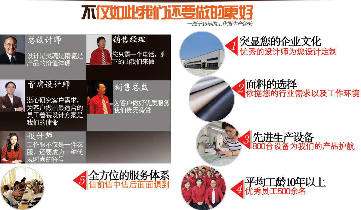 5大工作服專業(yè)設計師,為您提供更多的工作服訂制幫助 我們還可以提供更多的工作服訂制方案