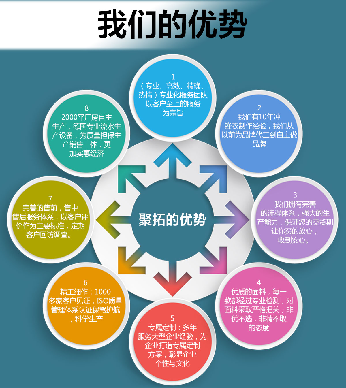 沖鋒衣知名品牌合作企業(yè)團(tuán)隊展示